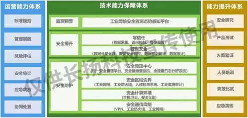 会场直击 | 筑基工业互联网安全，长扬科技为石油化工行业数字化转型保驾护航