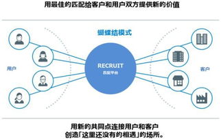 人力资源市场爆发 巨头 recruit 和黑马斗米给我们什么启示