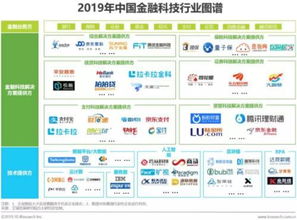 腾讯微保是如何实现金融与科技的融合的